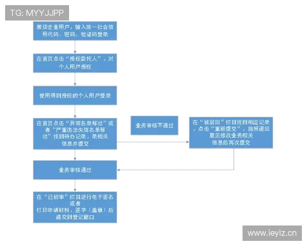 ob欧宝体育官方登录平台详细指南，帮助用户快速注册登录体验精彩体育内容